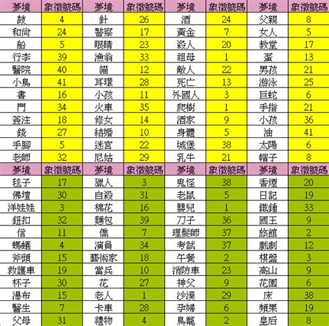 夢見男明星號碼|解夢指南：夢見號碼，揭開潛意識的數字密碼 